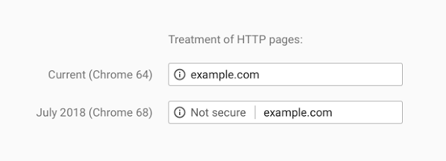 google-https-july