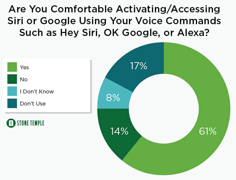 Voice-commands-Sansoft Web Technologies Pvt Ltd