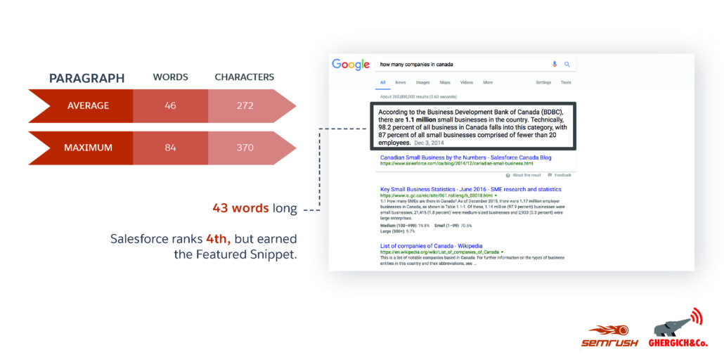 semrush-featured-snippets-study-paragraph-Sansoft Web Technologies Pvt Ltd