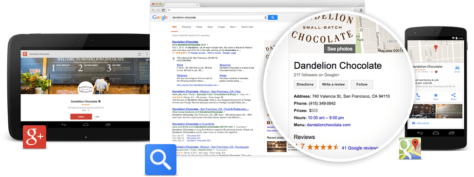 Claim Your Google My Business Sansoft Web Technologies Pvt Ltd