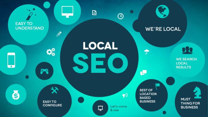 Local-seo Sansoft Web Tecnologies Pvt Ltd