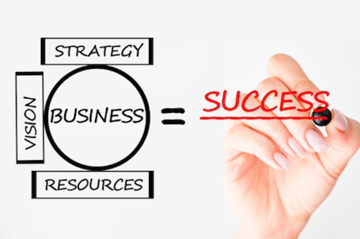 SEO Strategy Success-Sansoft Web technologies Pvt Ltd